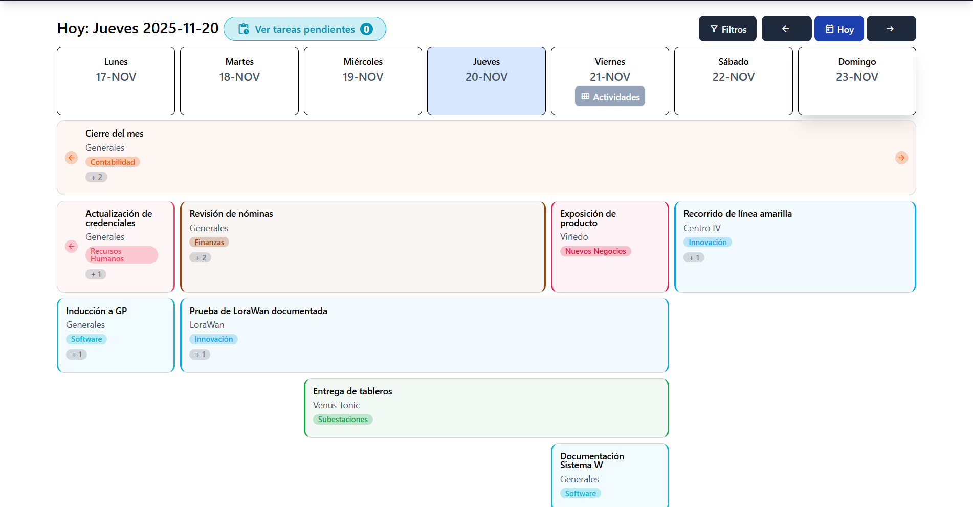 Trovix CoreDay Dashboard